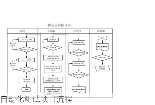 自动化测试项目流程