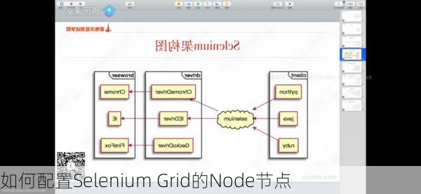 如何配置Selenium Grid的Node节点