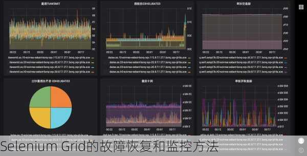 Selenium Grid的故障恢复和监控方法