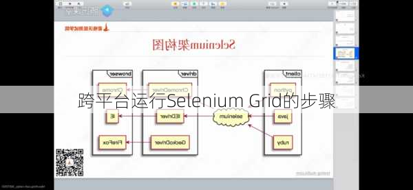 跨平台运行Selenium Grid的步骤