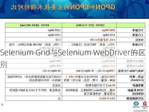 Selenium Grid与Selenium WebDriver的区别