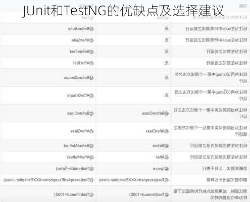 JUnit和TestNG的优缺点及选择建议