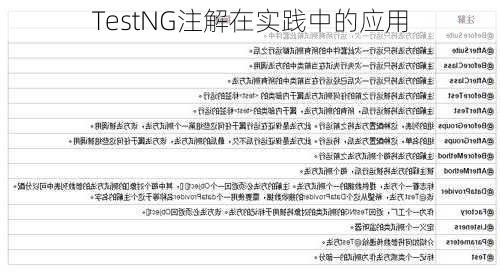 TestNG注解在实践中的应用