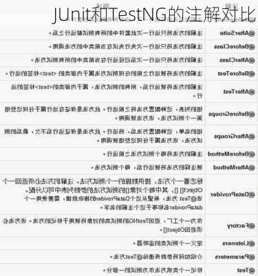 JUnit和TestNG的注解对比