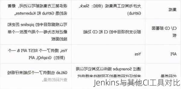 Jenkins与其他CI工具对比