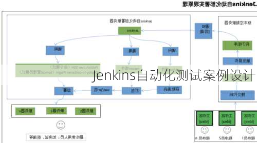 Jenkins自动化测试案例设计