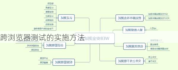 跨浏览器测试的实施方法