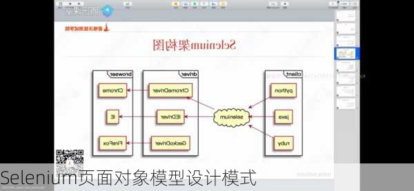 Selenium页面对象模型设计模式