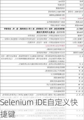 Selenium IDE自定义快捷键