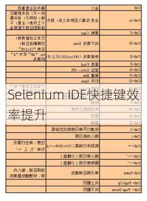 Selenium IDE快捷键效率提升