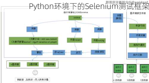 Python环境下的Selenium测试框架