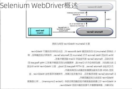 Selenium WebDriver概述