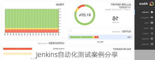 Jenkins自动化测试案例分享