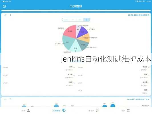 jenkins自动化测试维护成本