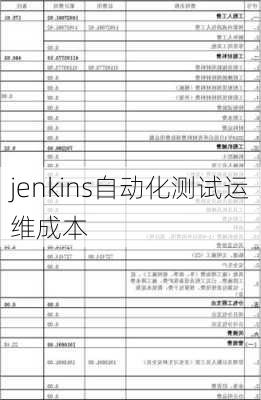 jenkins自动化测试运维成本