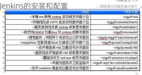 Jenkins的安装和配置