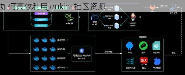 如何高效利用Jenkins社区资源