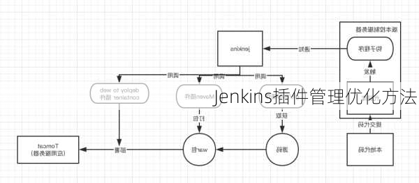 Jenkins插件管理优化方法