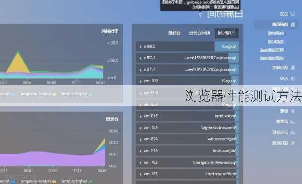 浏览器性能测试方法