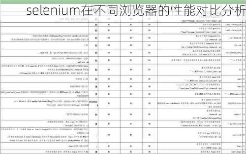 selenium在不同浏览器的性能对比分析