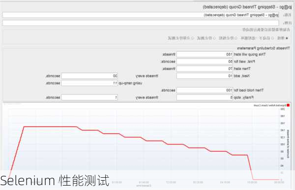 Selenium 性能测试