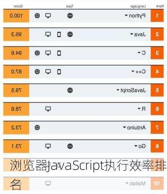 浏览器JavaScript执行效率排名