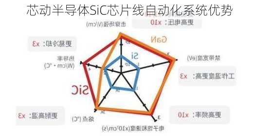 芯动半导体SiC芯片线自动化系统优势