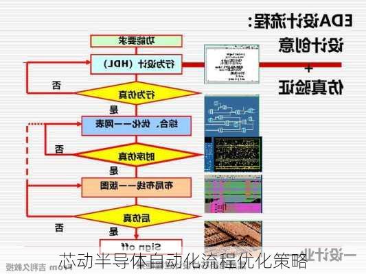 芯动半导体自动化流程优化策略