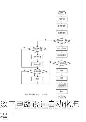 数字电路设计自动化流程