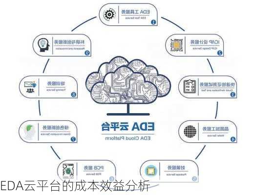 EDA云平台的成本效益分析