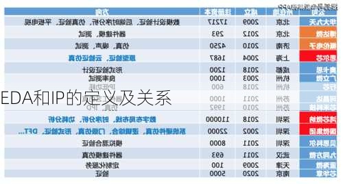 EDA和IP的定义及关系