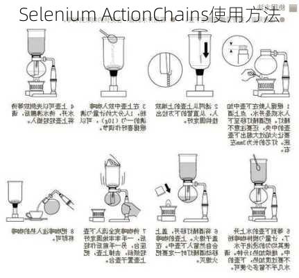 Selenium ActionChains使用方法