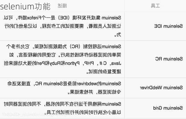 selenium功能