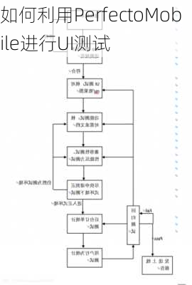 如何利用PerfectoMobile进行UI测试