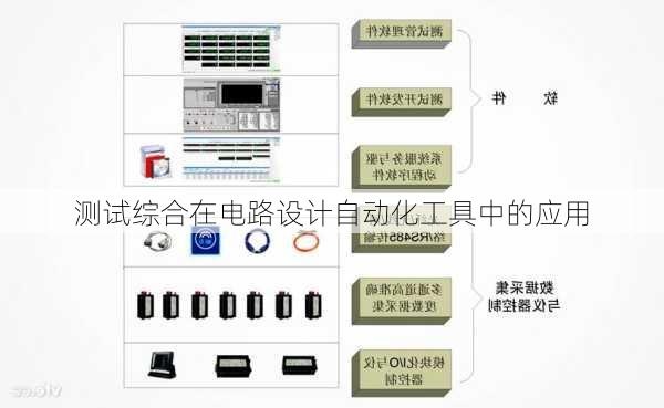 测试综合在电路设计自动化工具中的应用