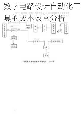 数字电路设计自动化工具的成本效益分析