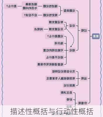 描述性概括与行动性概括