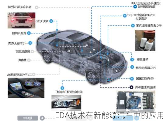 EDA技术在新能源汽车中的应用