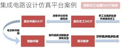 集成电路设计仿真平台案例