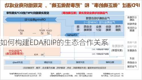 如何构建EDA和IP的生态合作关系