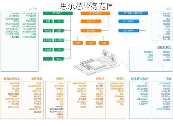 思尔芯业务范围