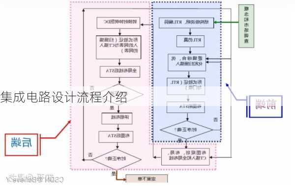 集成电路设计流程介绍