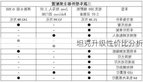 坦克升级性价比分析