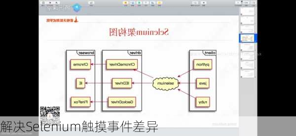 解决Selenium触摸事件差异