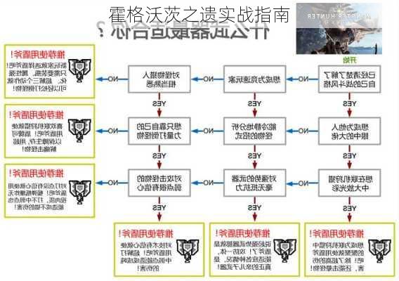 霍格沃茨之遗实战指南