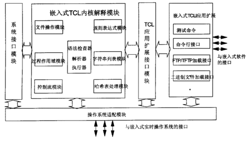 嵌入式实时操作系统入门