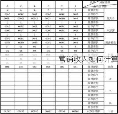 营销收入如何计算