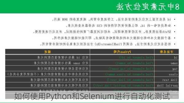 如何使用Python和Selenium进行自动化测试