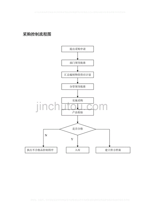 采购控制的实用方法