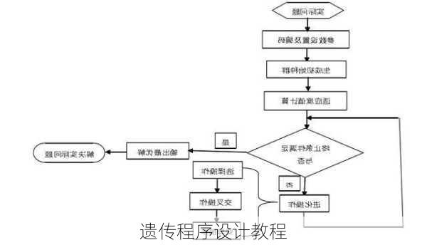 遗传程序设计教程